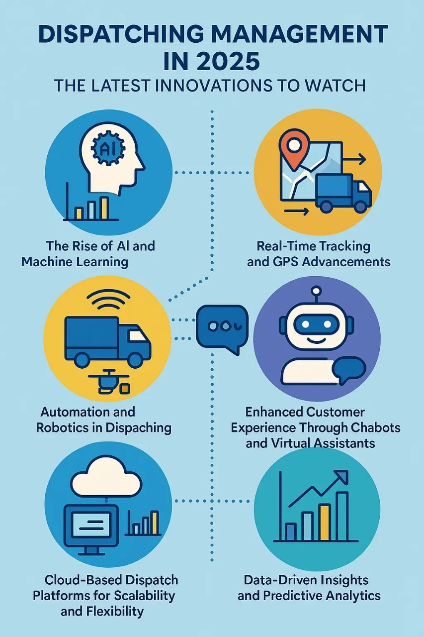 Dispatching Management in 2025