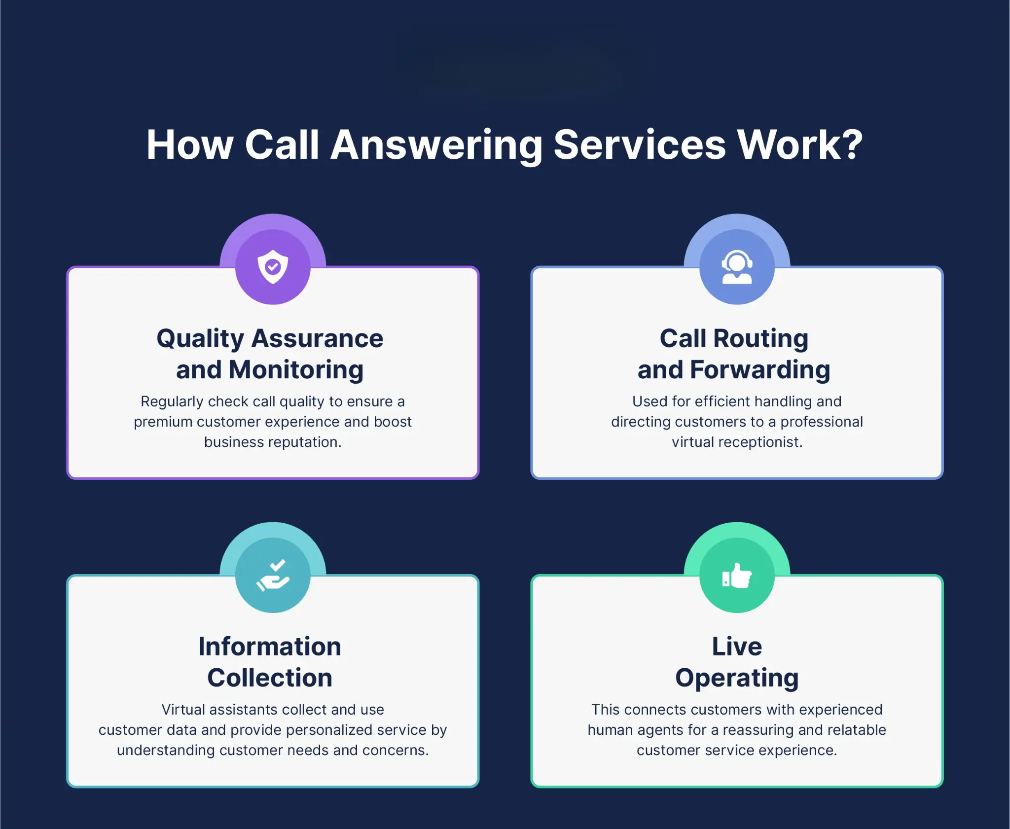 The Role of Call Answering Services
