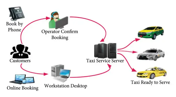 Taxi and Limo Dispatch Services